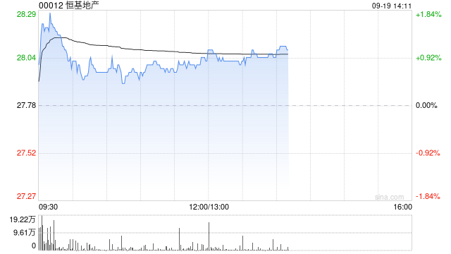 交银国际：上调恒基地产目标价至32.68港元 上调评级至“买入”