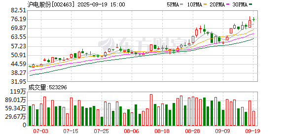 沪电股份拟发行H股并在联交所上市 尚需多项审批