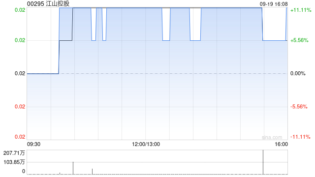 江山控股：李娜辞任公司首席财务官