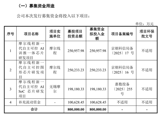 英伟达的旧将摩尔线程，要在中国上市了！