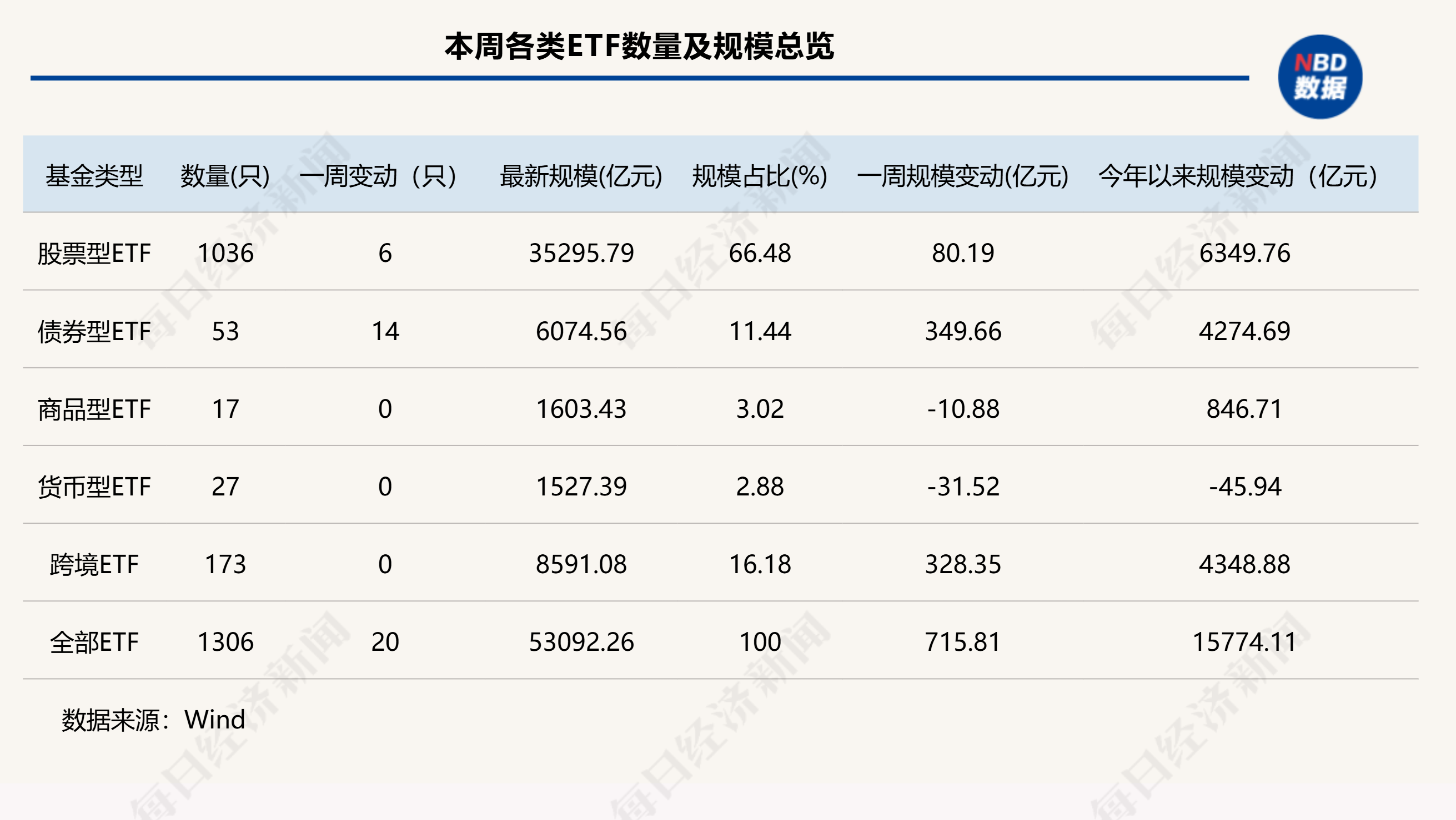 港股科网类产品强势吸金，港股通互联网ETF本周规模增超72亿元，年内增幅超325%