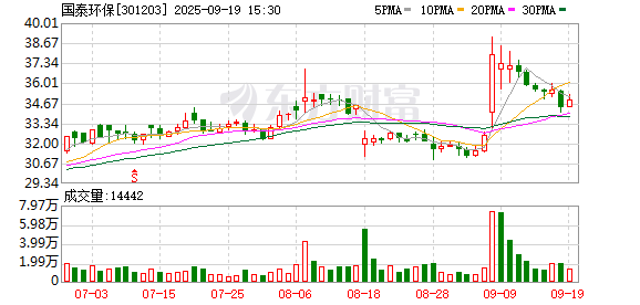 国泰环保：公司控股股东、实际控制人、董事长陈柏校解除留置
