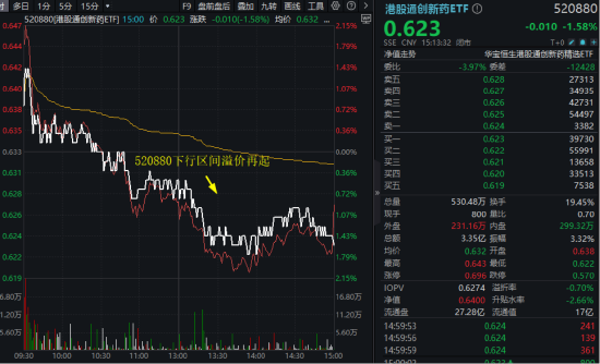 深蹲蓄力？港股通创新药ETF（520880）周线两连阴！短期波动不改长期逻辑，创新药行情仍有三大支撑！