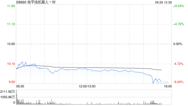 财通证券：地平线机器人-W为智驾芯片算力国产化首要受益标的 维持“增持”评级