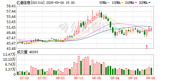 亿道信息拟收购朗国科技和成为信息控股权，9月29日起停牌