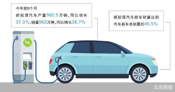 威马复产、哪吒重整 新造车竞速“复活赛”