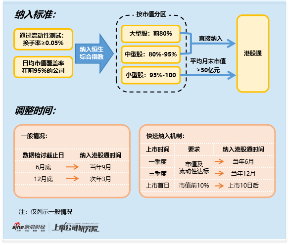 2025年港股通现异常纳入：陆控停牌叠加财务风险仍入通 因持续停牌幸未引南向资金买入