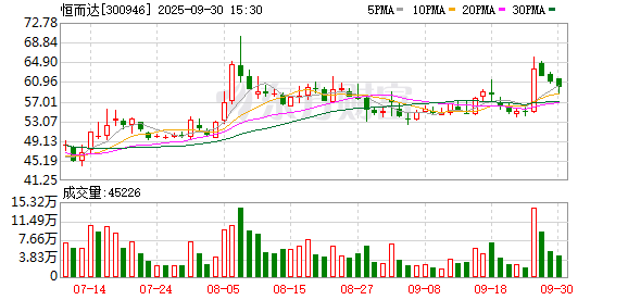 恒而达：公司将持续借助各类国内外顶级展会平台，推动公司与客户的技术交流与商业合作