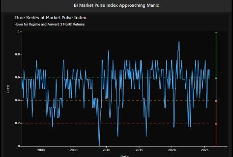 美股多头欲罢不能 涨势进入“狂热”区域