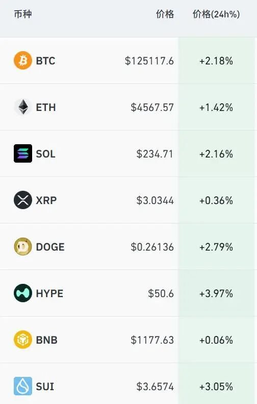 突然拉升，创历史新高！超11.8万人爆仓