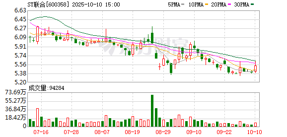 剥离文旅聚焦饮用水！国旅联合转让国贵文旅100%股权，拟30亿收购润田实业
