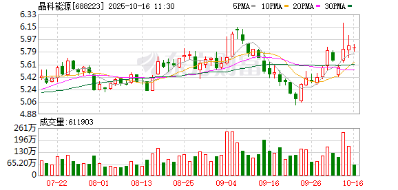 晶科能源上饶公司注册资本增至约39.7亿元