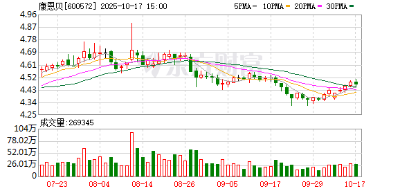 康恩贝：沈旗先生申请辞去副总裁职务